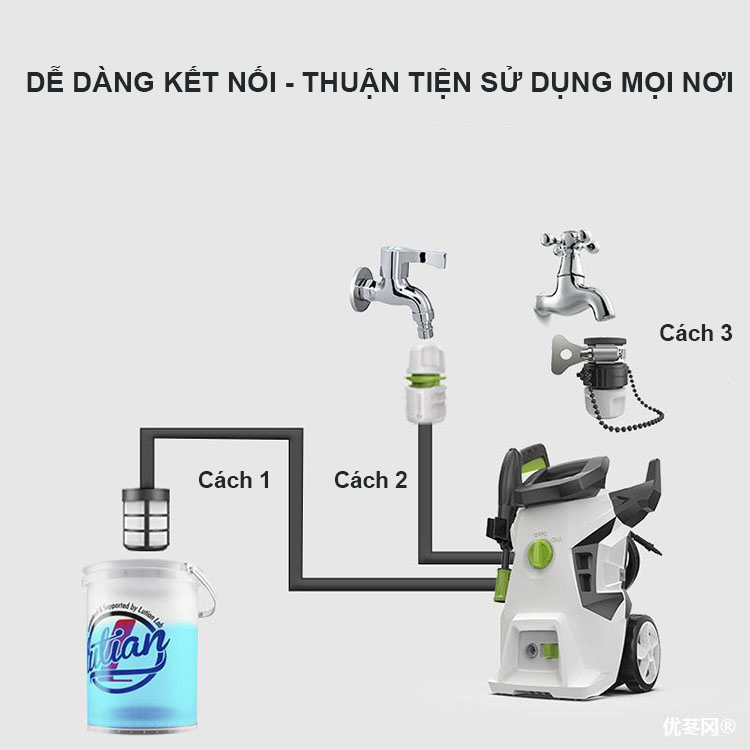 Máy Rửa Xe Cao Áp 1500W  LUTIAN, Máy rửa xe ô tô