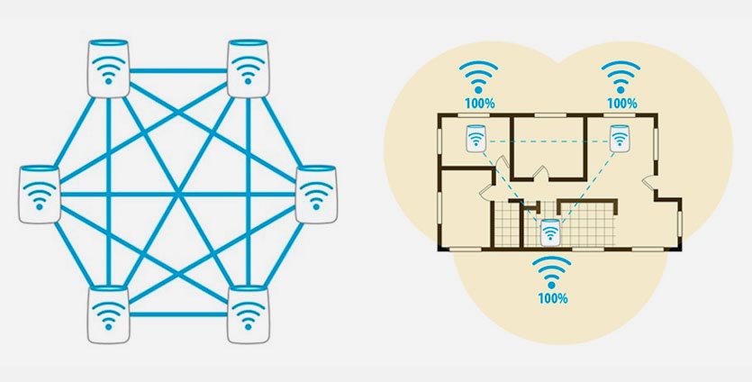 Wi-Fi Mesh là gì? Hệ thống Wi-Fi Mesh cho cả Gia đình
