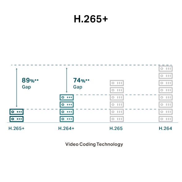 Camera IP TP-Link Dome Hồng Ngoại 2MP VIGI C220I