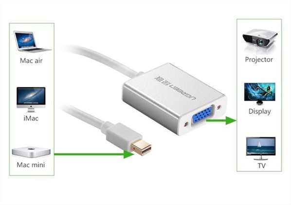 Bộ chuyển đổi mini Displayport sang VGA vỏ nhôm Ugreen (10403)