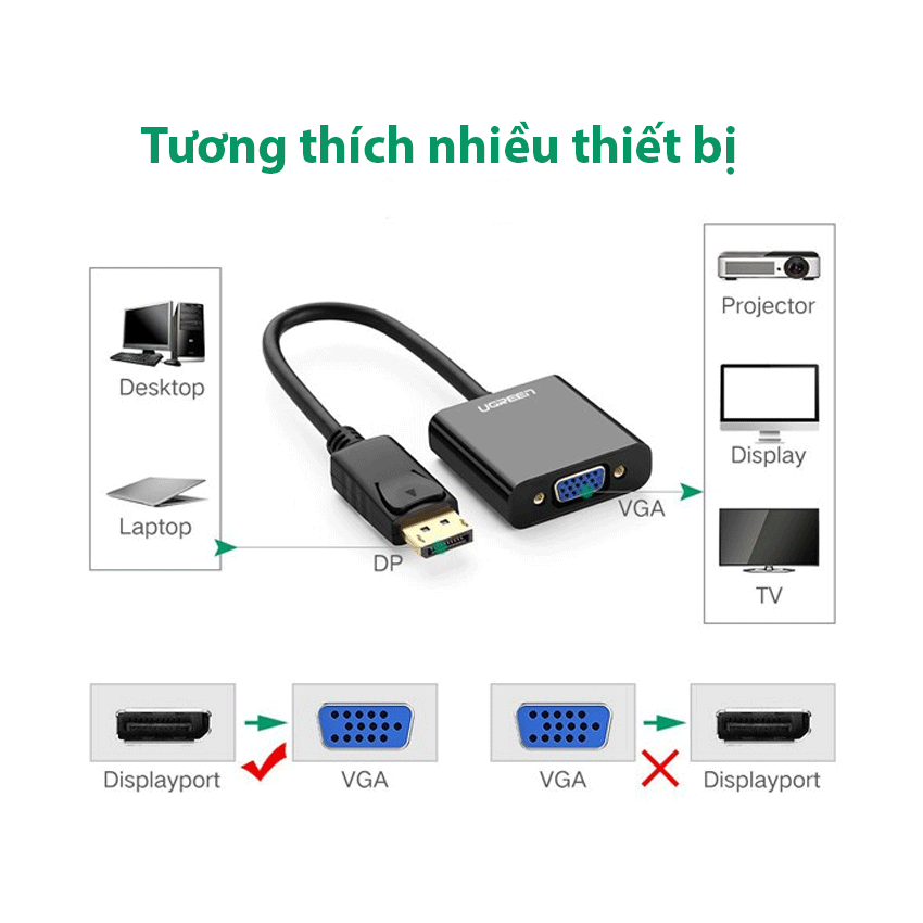 Bộ chuyển đổi DisplayPort sang VGA màu đen Ugreen (20415)