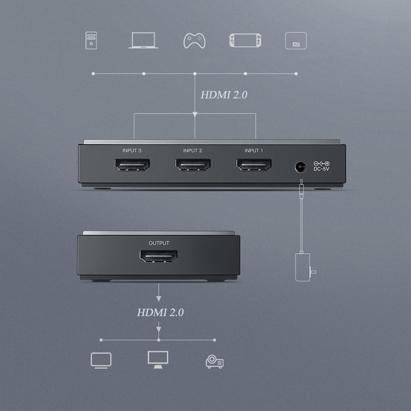Ugreen 50709 Bộ chia HDMI 3 vào 1 ra hỗ trợ HDMI 2.0 CM188