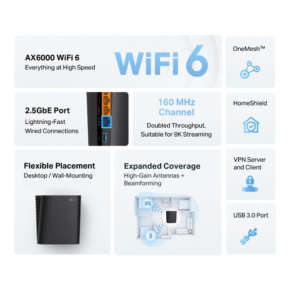 Bộ Phát Router Wifi TP-Link Archer AX80 Wifi 6 Gigabit  AX6000 băng tần kép, 8 luồng, cổng 2.5G