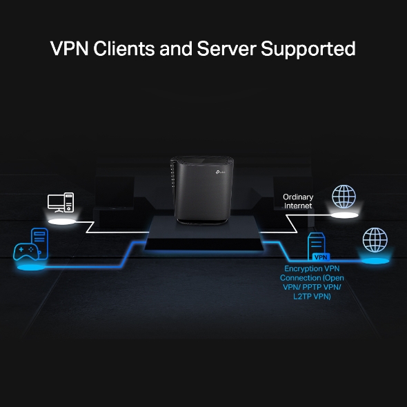 Bộ Phát Router Wifi TP-Link Archer AX80 Wifi 6 Gigabit  AX6000 băng tần kép, 8 luồng, cổng 2.5G