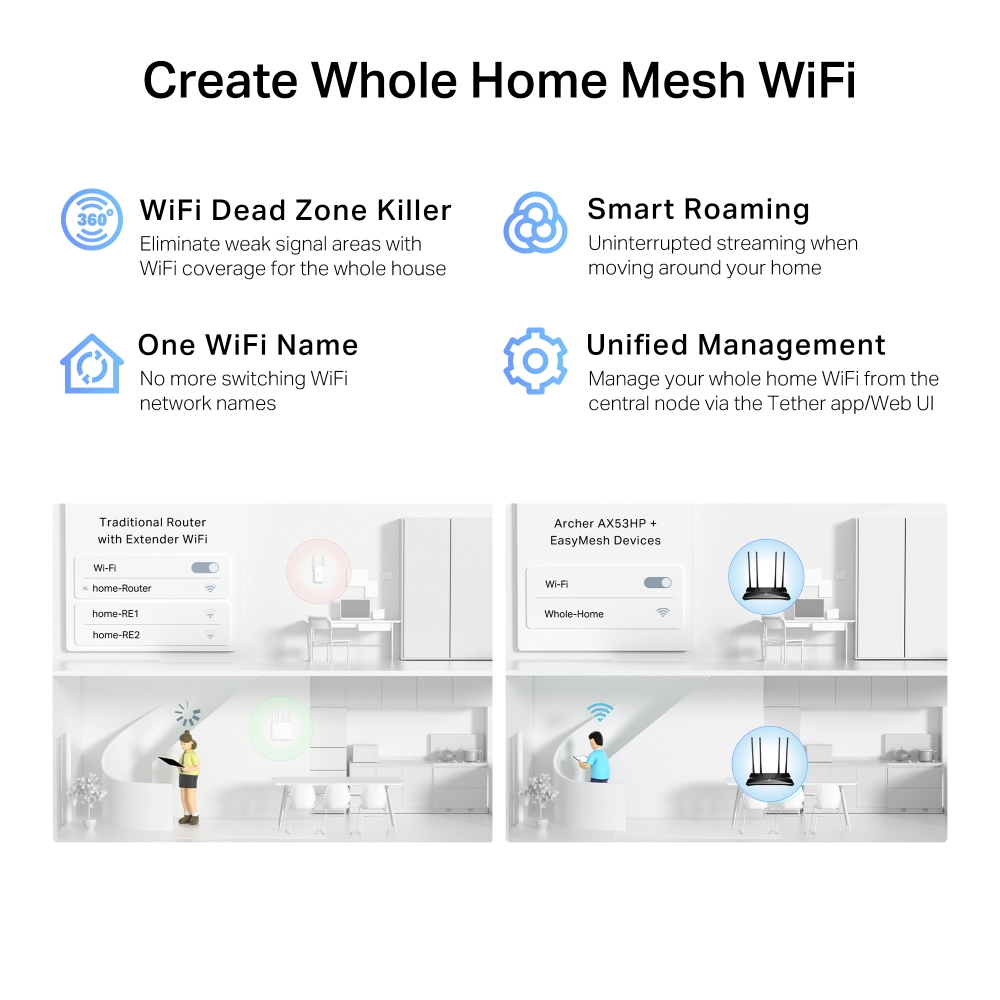 Bộ phát Router WiFi 6 TP-Link Archer AX53HP Gigabit Băng Tần Kép AX3000