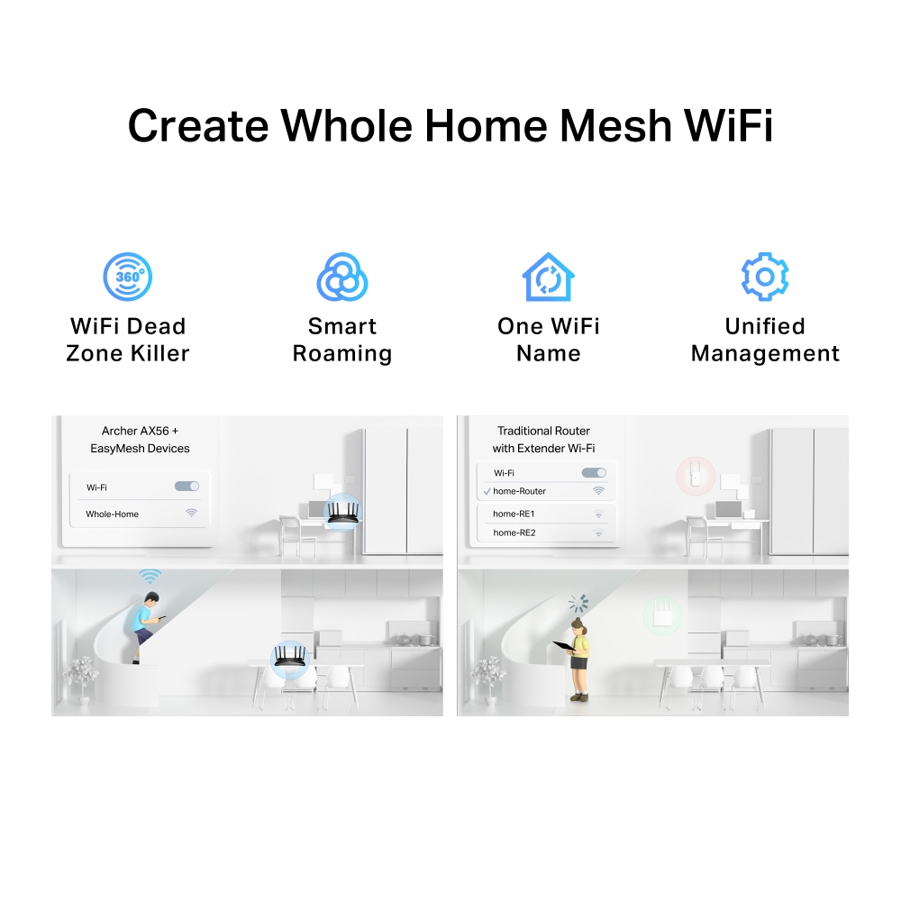 Bộ phát Router WiFi 6 TP-Link Archer AX56 Gigabit AX3000