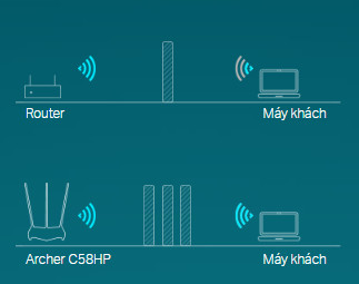 Bộ Phát Wifi TP-Link Archer C58HP Băng Tần Kép Công Suất Cao Chuẩn AC 1350Mbps