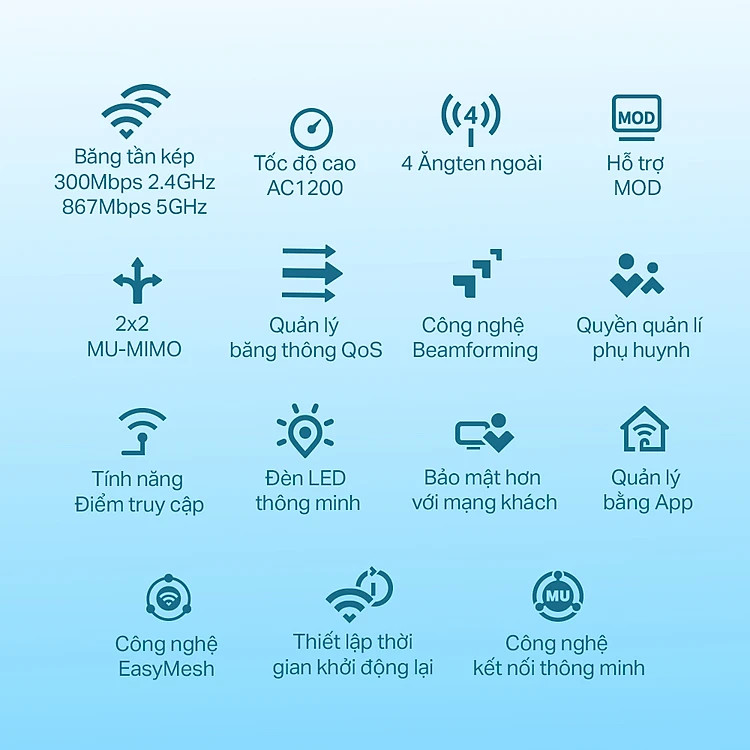 Bộ Phát Wifi TP-Link Archer C64 Băng Tần Kép  Chuẩn AC 1200 Gigabit MU-MIMO