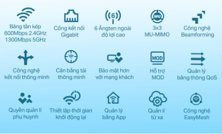 Bộ Phát Wifi TP-Link Archer C86 Băng Tần Kép  Chuẩn AC 1900 MU-MIMO, 5 cổng Gigabit, 6 ăng ten