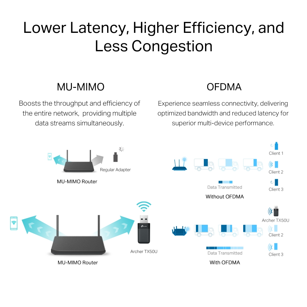 Bộ chuyển đổi USB TP-Link Archer TX50U Wi-Fi 6 Băng tần kép AX3000