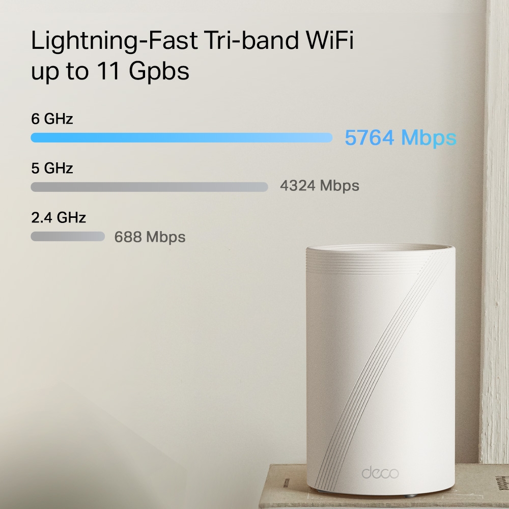 Bộ phát Wifi Mesh Tp-Link Deco BE65 Pro – WiFi 7 BE11000 cho gia đình