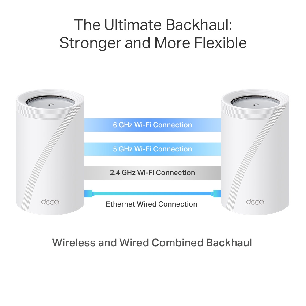 Bộ phát Wifi Mesh Tp-Link Deco BE65 Pro – WiFi 7 BE11000 cho gia đình