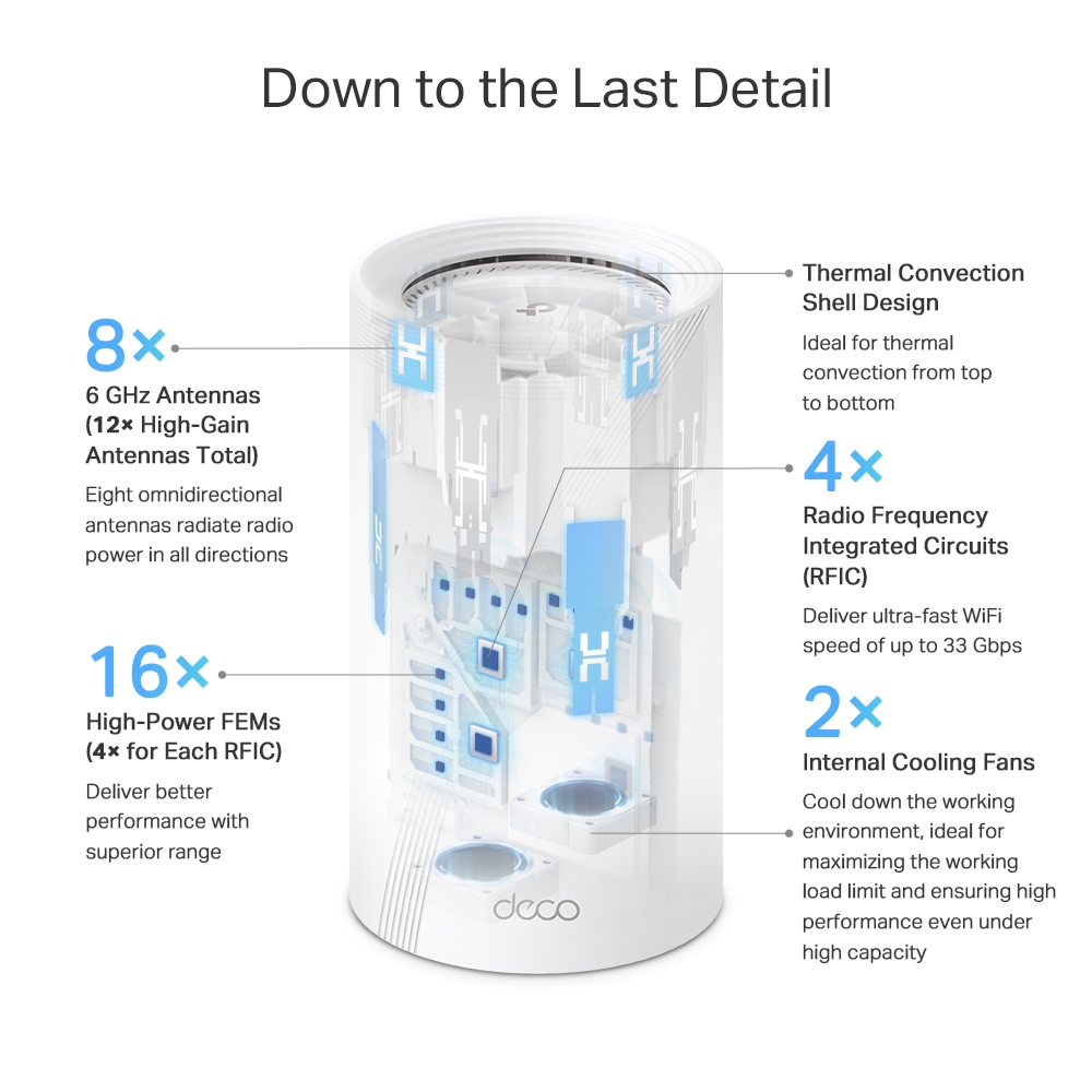 Bộ phát Wifi Mesh Tp-Link Deco BE95 – WiFi 7 BE33000 Quad-Band cho gia đình