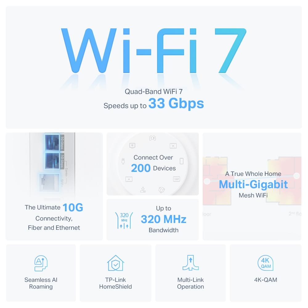 Bộ phát Wifi Mesh Tp-Link Deco BE95 – WiFi 7 BE33000 Quad-Band cho gia đình