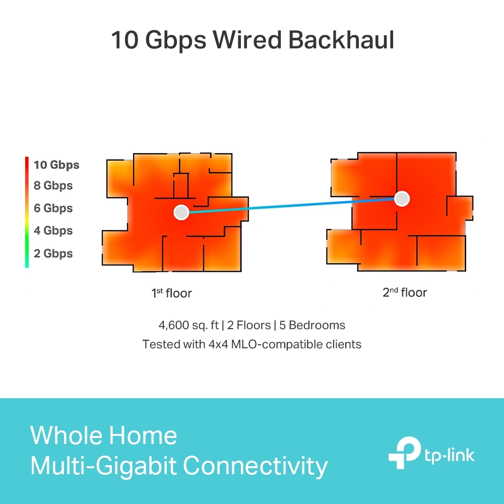 Bộ phát Wifi Mesh Tp-Link Deco BE95 – WiFi 7 BE33000 Quad-Band cho gia đình