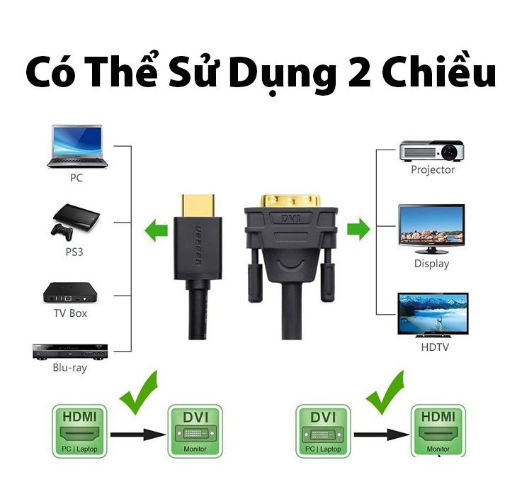 Cáp chuyển đổi HDMI sang DVI 24+1 Ugreen