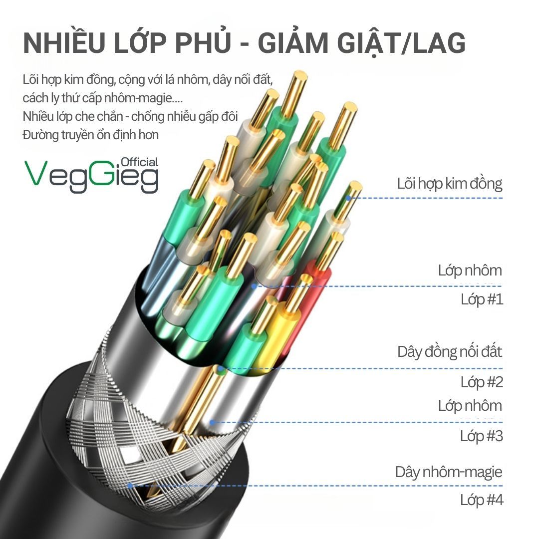Cáp HDMI 2.0 2K*4K 60HZ - V-H107 (dài 1,5m - 20m)