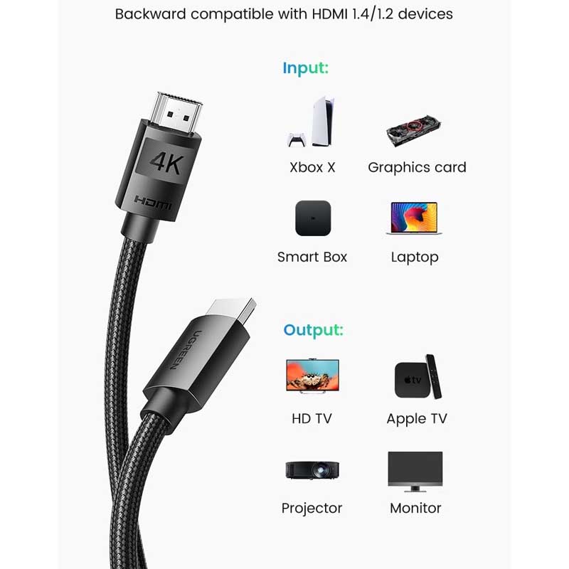 Cáp dữ liệu VIDEO HDMI Ugreen Bọc Lưới Cao Cấp HD119 hỗ trợ 4K@30Hz truyền âm thanh hình ảnh