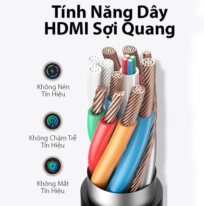 Cáp HDMI Sợi Quang Hỗ Trợ 8K/60Hz,4K/120Hz HDR, EARC Ugreen
