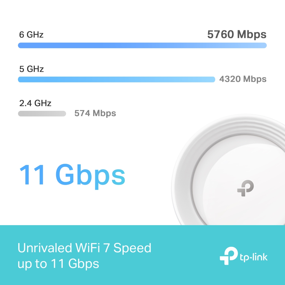 Bộ phát Wifi Mesh Tp-Link Deco BE65 – WiFi 7 BE11000 Tích Hợp Ba Băng Tần