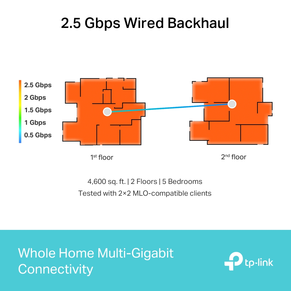 Bộ phát Wifi Mesh Tp-Link Deco BE65 – WiFi 7 BE11000 Tích Hợp Ba Băng Tần