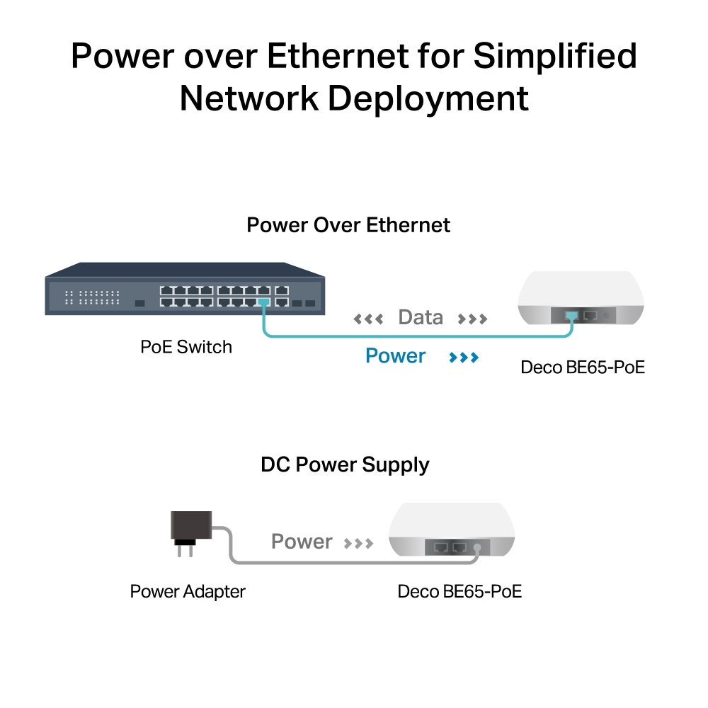 Bộ phát Wifi Mesh Tp-Link Deco BE65-PoE – WiFi 7 BE11000 ba băng tần với PoE