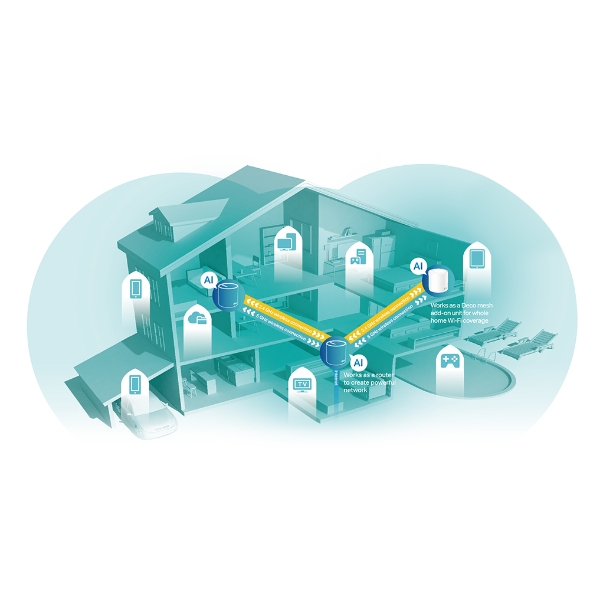 Bộ phát Wifi Mesh Tp-Link Deco X60 V3.20 (3-pack) Wifi 6 AX5400