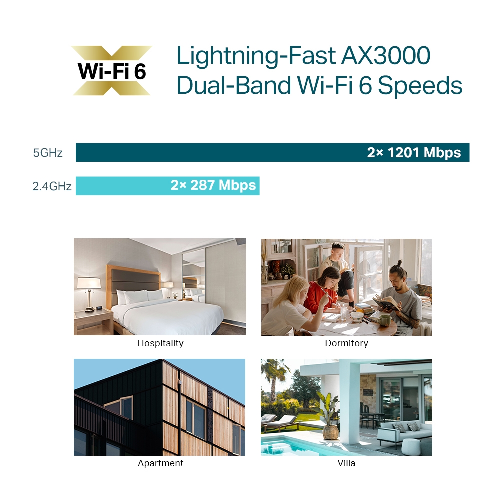 AX3000 Wall Plate WiFi 6 Access Point EAP650-Wall V1