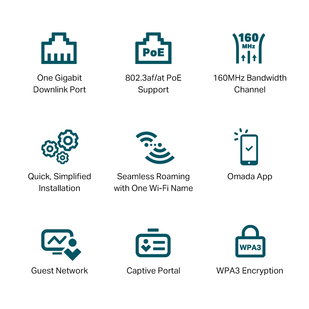 AX3000 Wall Plate WiFi 6 Access Point EAP650-Wall V1