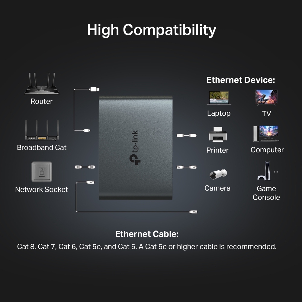 Bộ chia mạng Gigabit 1 ra 3 TP-Link EH310