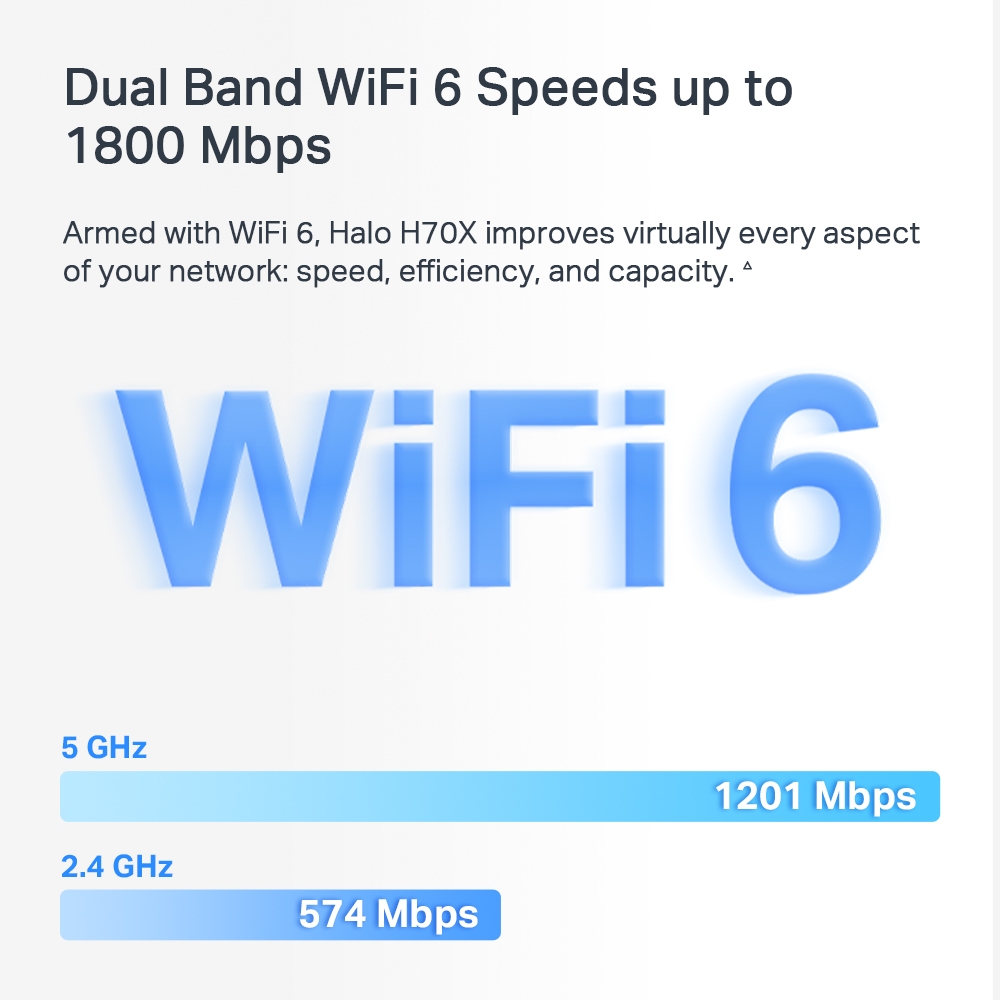 Bộ phát WiFi Mesh Mercusys Halo H70X Cho Gia Đình AX1800