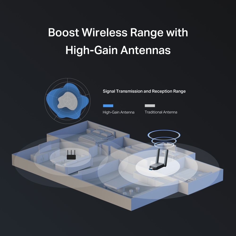 USB Thu Sóng Wi-Fi 7 Anten Độ Lợi Cao BE6500 MA37BEH