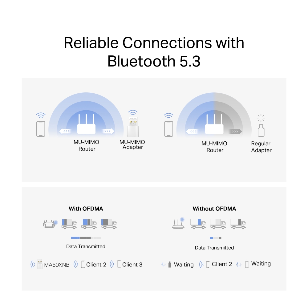 Adapter USB Nano Wi-Fi 6 Bluetooth AX900 Mercusys MA60XNB