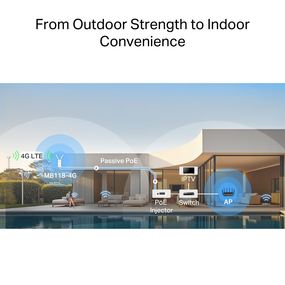 Bộ phát Router 4G LTE Mercusys MB118-4G Không Dây Chuẩn N 300Mbps dùng trong nhà/ngoài trời