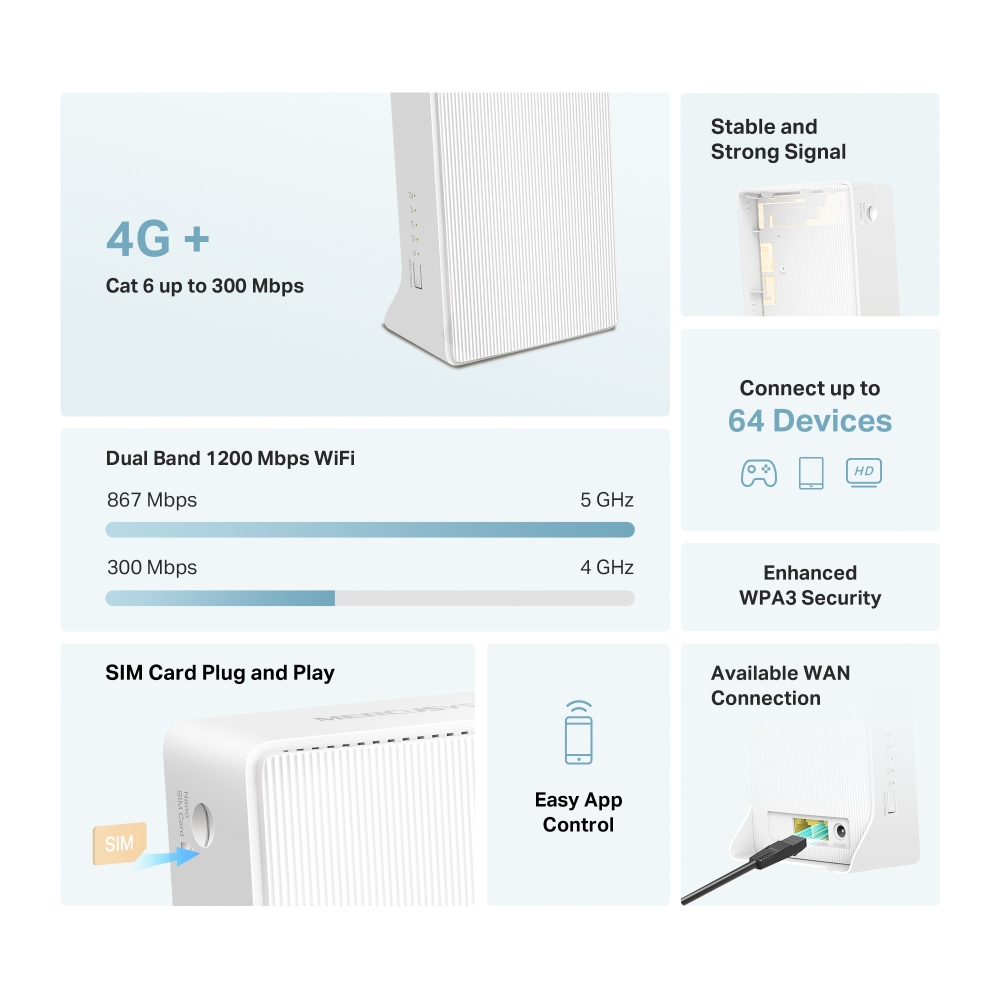 Bộ phát Router Mercusys 4G+ Cat6 AC1200  Gigabit Băng Tần Kép MB230-4G