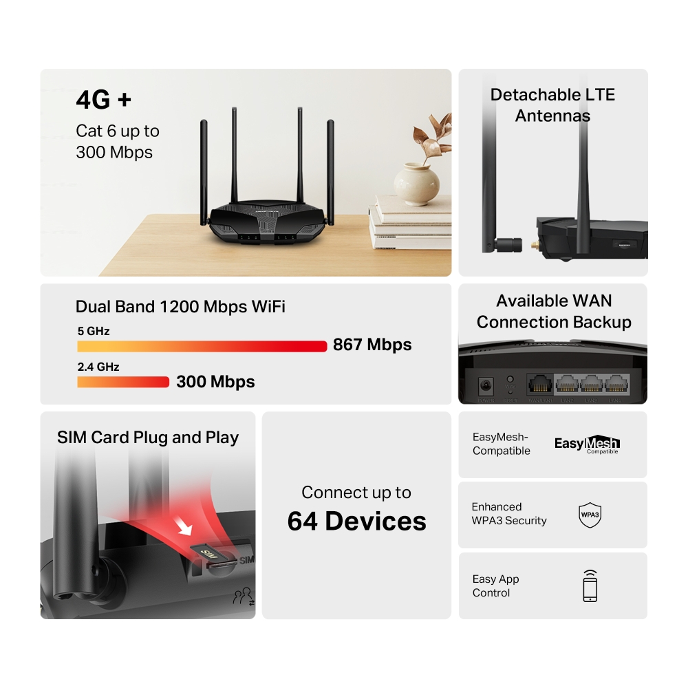 Bộ phát Router Mercusys AC1200 Gigabit Băng Tần Kép Hỗ Trợ 4G+ Cat6 MB235-4G