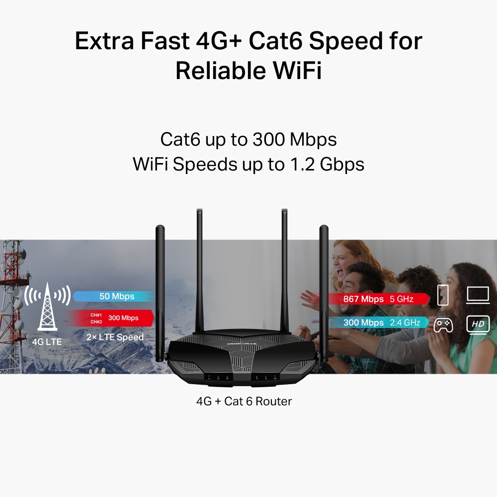 Bộ phát Router Mercusys AC1200 Gigabit Băng Tần Kép Hỗ Trợ 4G+ Cat6 MB235-4G