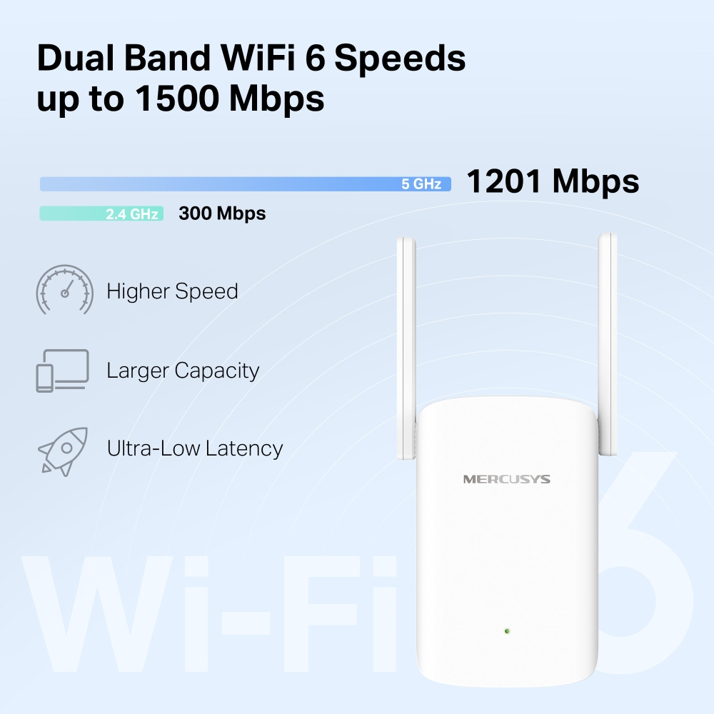 Bộ Mở Rộng Sóng WiFi 6 Mercusys ME60X AX1500