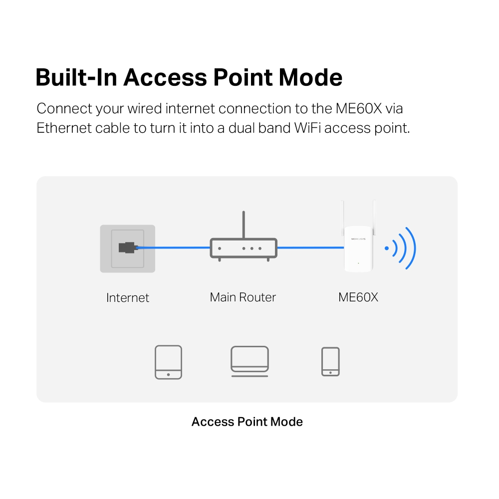 Bộ Mở Rộng Sóng WiFi 6 Mercusys ME60X AX1500