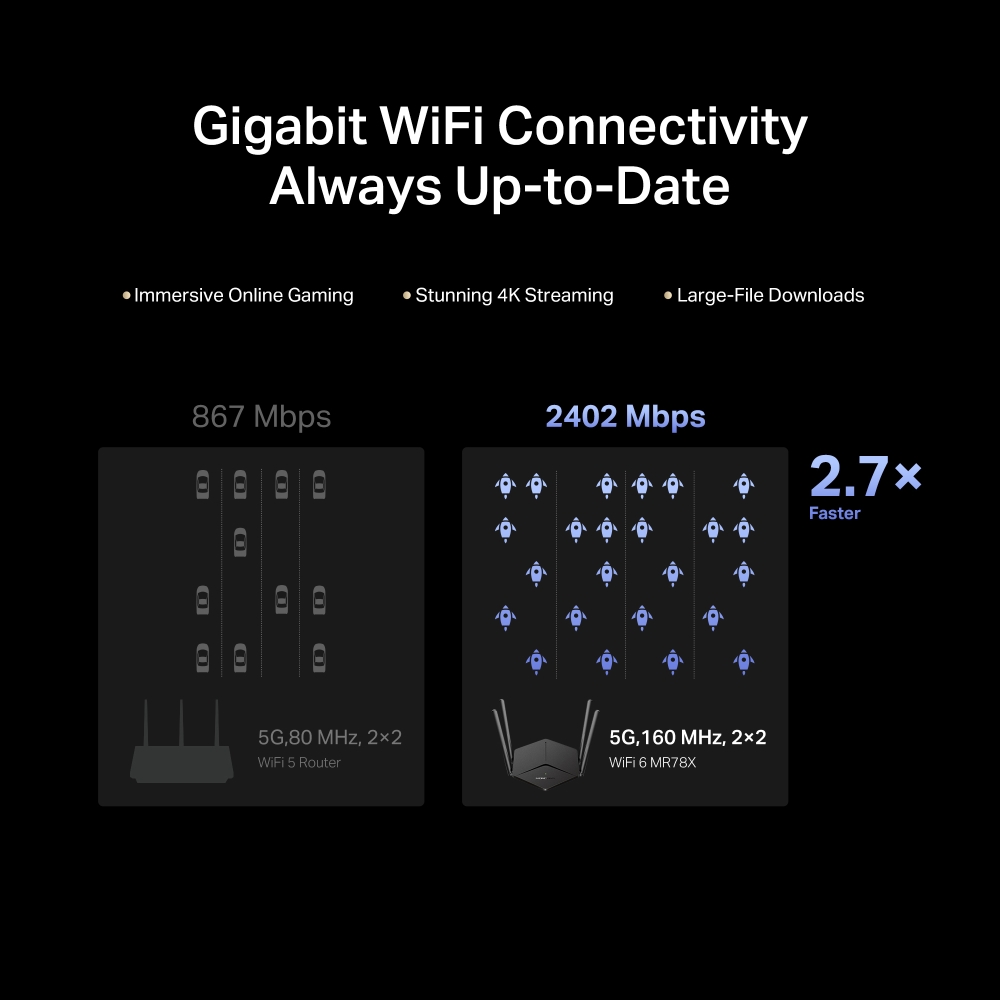Bộ phát Wi-Fi 6 Mercusys MR78X Băng Tần Kép AX2700