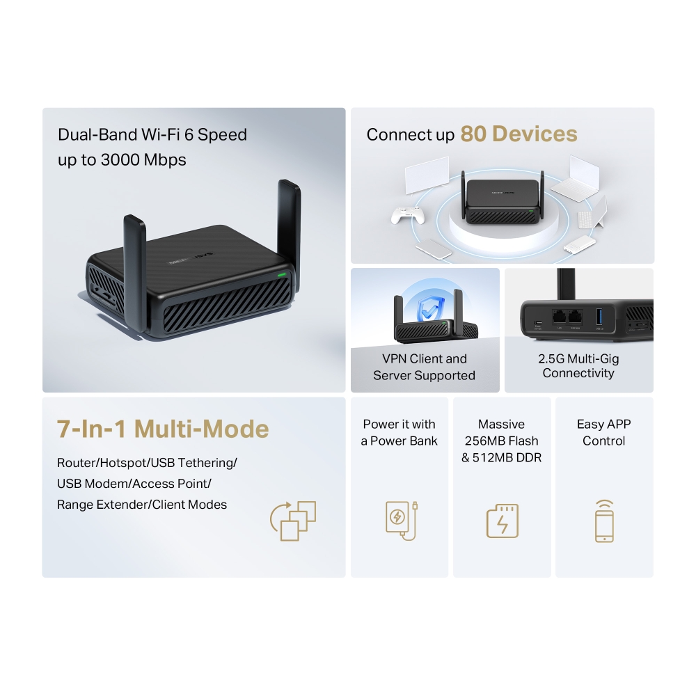 Router Du Lịch Wi-Fi 6 AX3000 MR84X-Travel