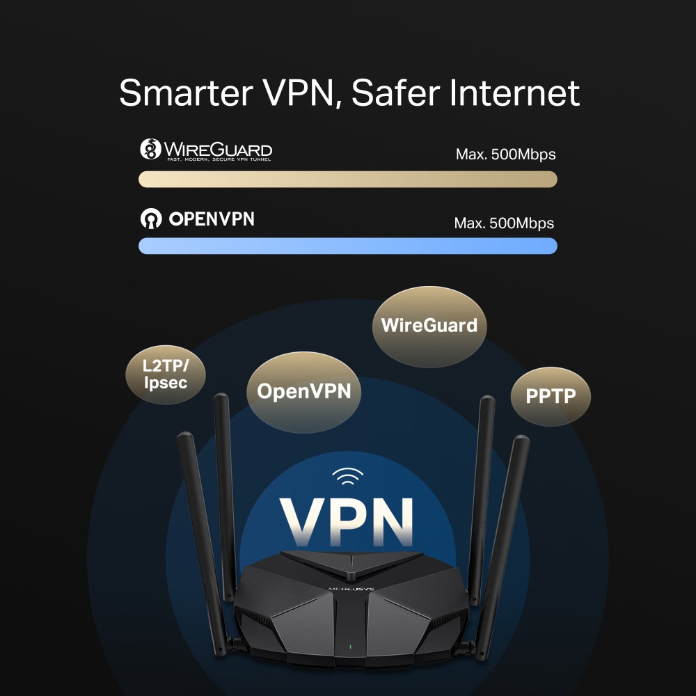 Bộ phát Wi-Fi 6 Mercusys MR85X Băng Tần Kép AX3000