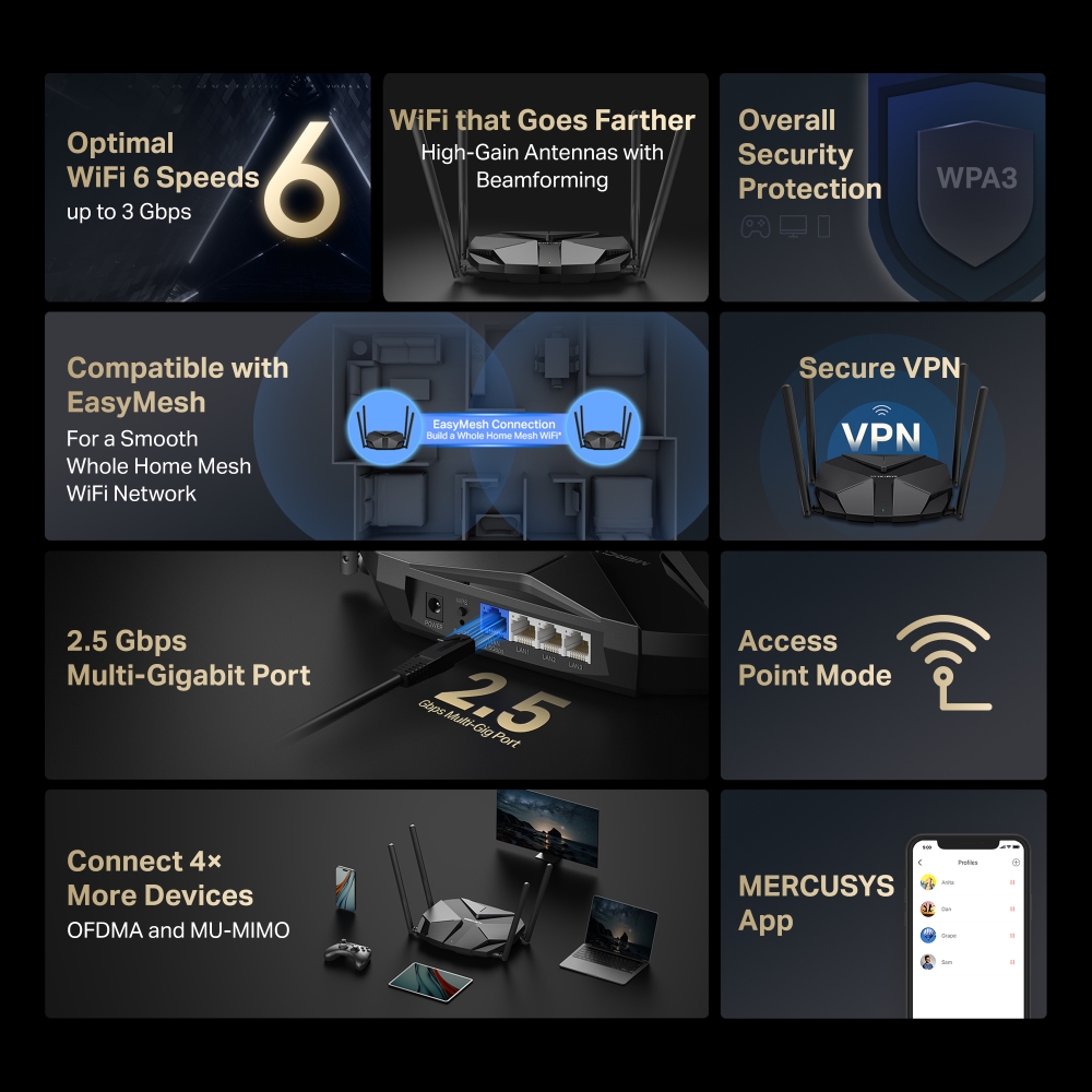 Bộ phát Wi-Fi 6 Mercusys MR85X Băng Tần Kép AX3000