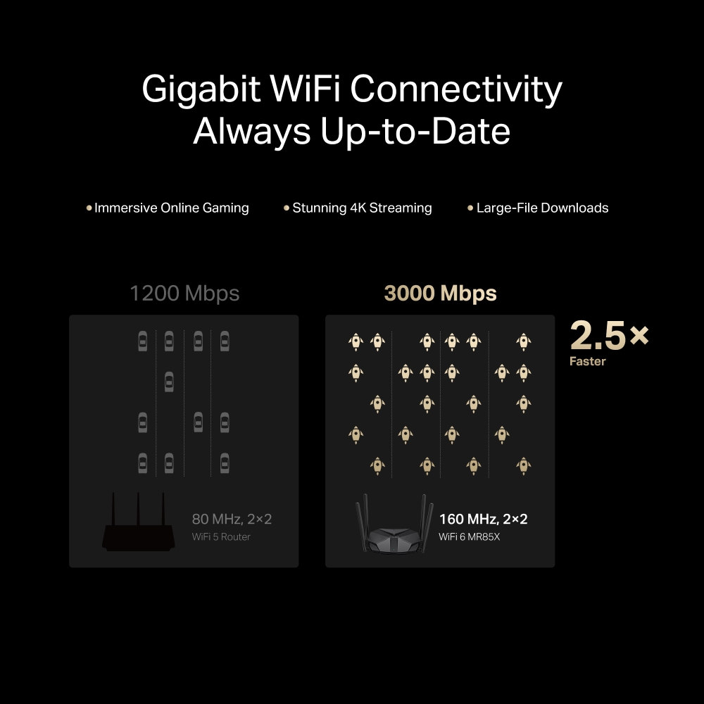 Bộ phát Wi-Fi 6 Mercusys MR85X Băng Tần Kép AX3000