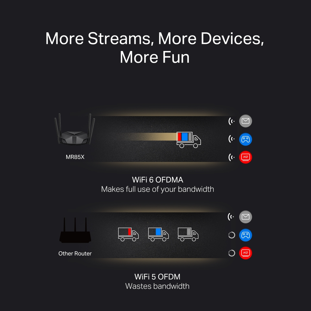 Bộ phát Wi-Fi 6 Mercusys MR85X Băng Tần Kép AX3000