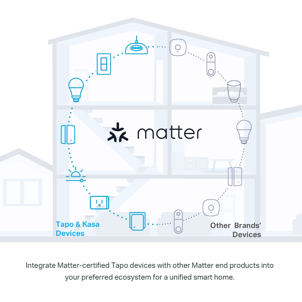 Ổ cắm Wi-Fi thông minh mini TP-Link Tapo P125M