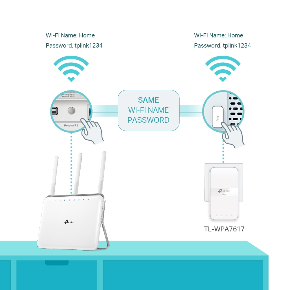TL-WPA7617 KIT Bộ Kit Mở Rộng Sóng Wi-Fi AC Powerline AV1000 Gigabit Kèm Ổ Cắm Điện