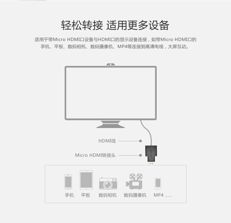 Đầu nối Micro HDMI sang HDMI Ugreen 20106