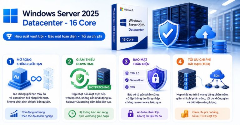 Windows Server 2025 Datacenter - 16 Core