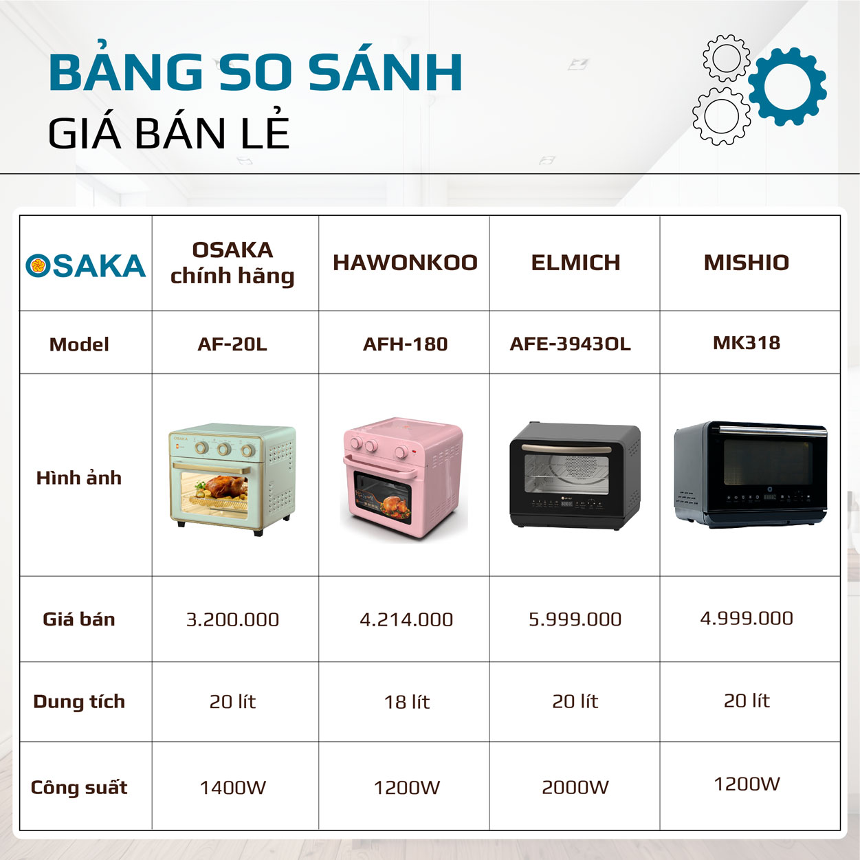 LÒ CHIÊN KHÔNG DẦU 20 LÍT OSAKA AF-20L - CAO CẤP VÀ THỜI TRANG